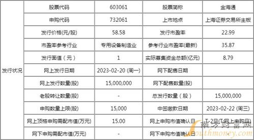 金海通申購收益與上市時(shí)間分析及技術(shù)服務(wù)介紹