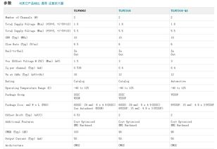TLV9062IDR運(yùn)算放大器 一款高精度、低功耗的電子元器件在全球市場(chǎng)迎來(lái)熱銷